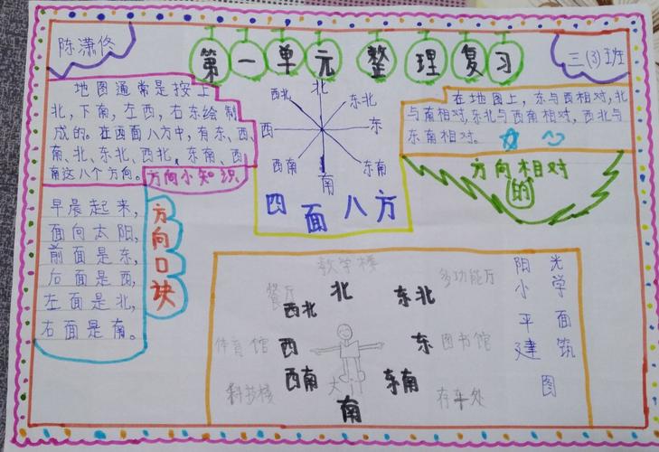 其它 位置与方向手抄报整理 写美篇数学来源于生活也应用于生活在