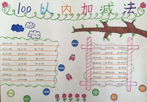 关于语数英的手抄报关于孝的手抄报