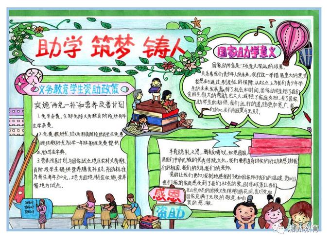 全是一等奖感恩资助助梦飞翔全省中小学生手抄报比赛作品展示