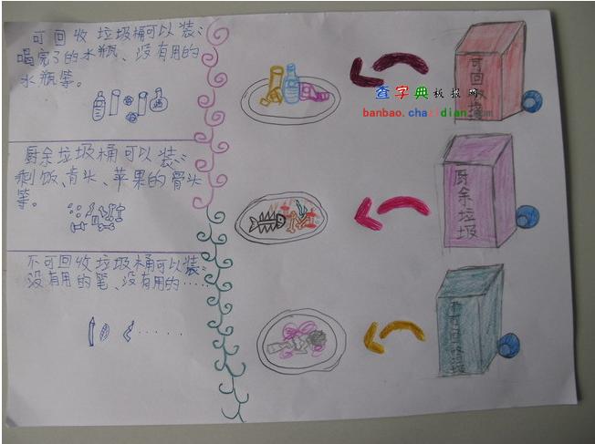 垃圾分类手抄报设计|垃圾分类手抄报图片 - 查字典板报网