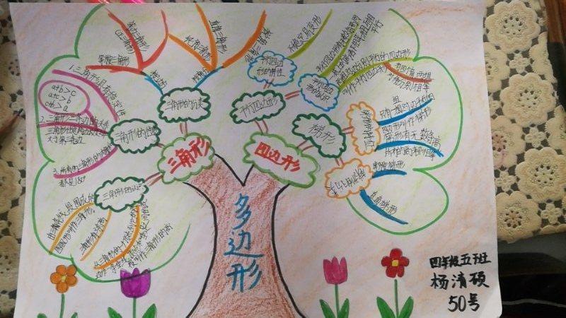 小学四年级数学思维导图手抄报 小学四年级手抄报