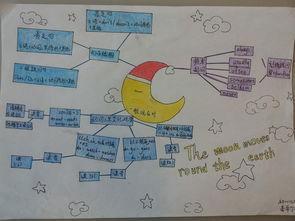 七年级下册英语第一单元思维导图手抄报 二年级下册手抄报