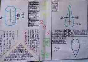 圆柱侧体积的手抄报 手抄报图片大全集