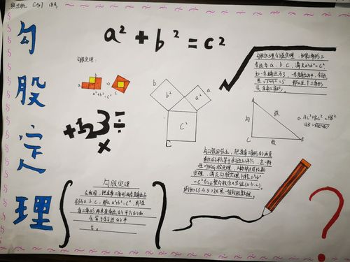 勾股定理手抄报