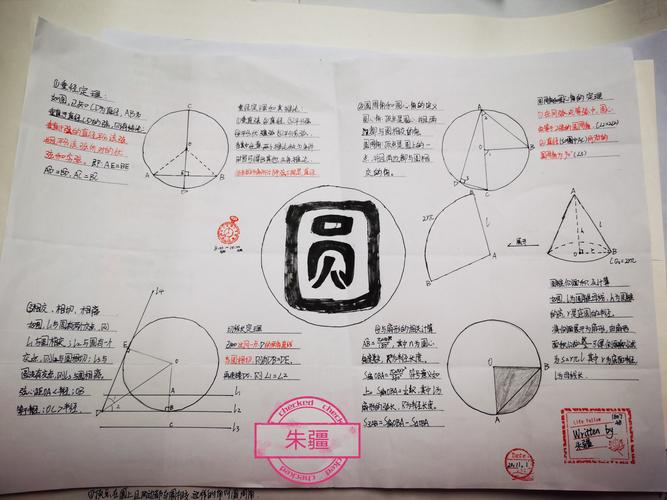 1807班数学手抄报《圆》优秀作品