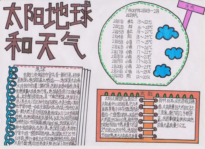 参加手抄报展评活动的同学们你们得奖了吗第二批地球