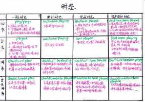 将来时态关于天气的手抄报 英语天气手抄报