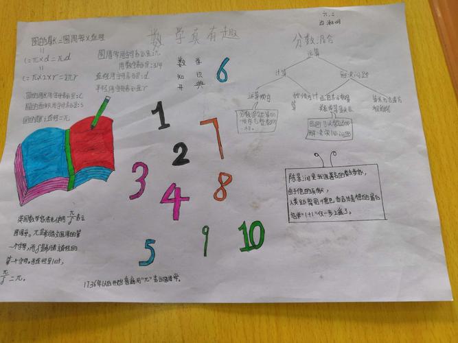 秦汉新城南位学区中心小学六年级学生数学手抄报展示