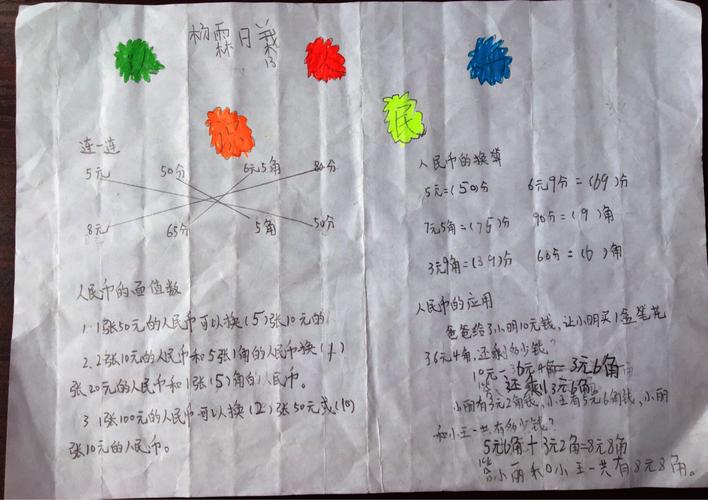 数学手抄报认识人民币