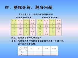 三下数学复式统计表手抄报五下数学手抄报