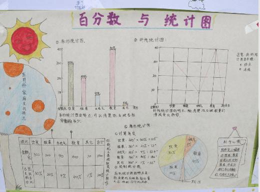 数学统计表手抄报资料2017数学统计表手抄报精美图片