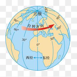 地球的经纬线手抄报 保护地球的手抄报