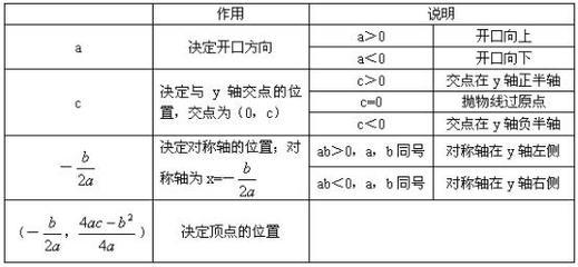 有关二次函数的手抄报 大数的认识手抄报