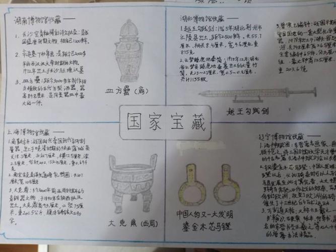 北京科技大学附属中学初一三班寒假国家宝藏主题手抄报大盘点