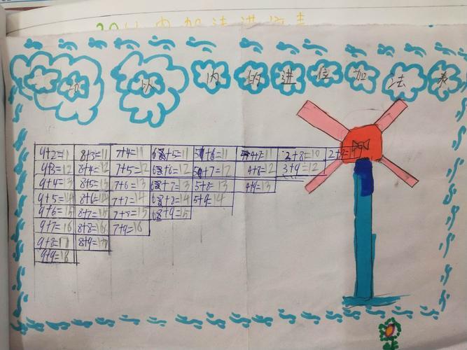 20以内进位加法口诀表手抄报 2022手抄报-蒲城教育文学网