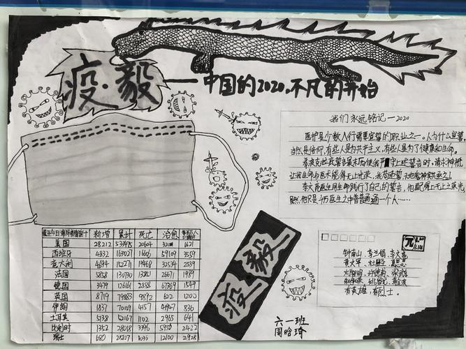 小学生抗疫战疫手抄报