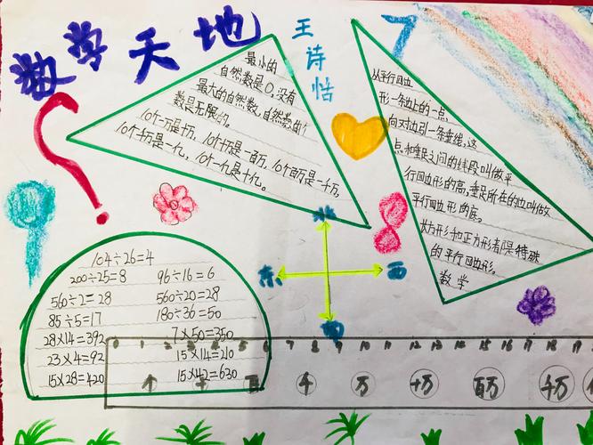 乌庙小学数学手抄报