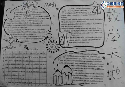 关于初二数学的手抄报 关于数学的手抄报