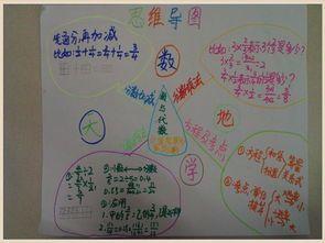 3年级下册数学思维导图手抄报四年级下册手抄报