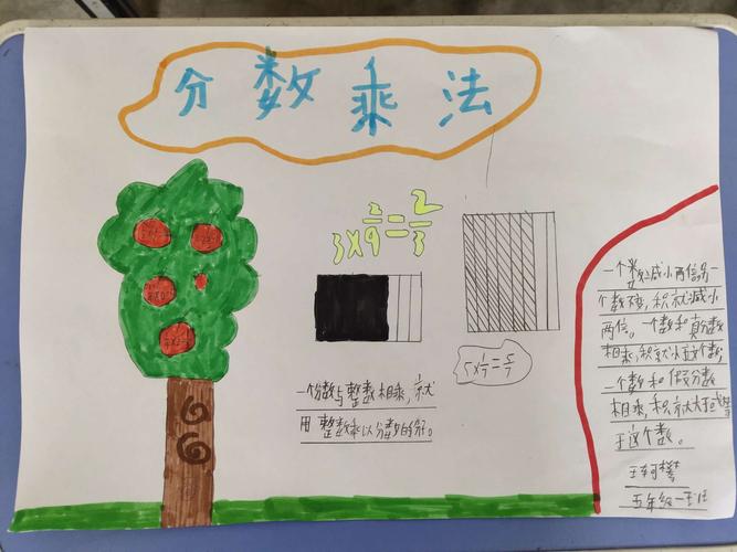 数学手抄报分数乘法