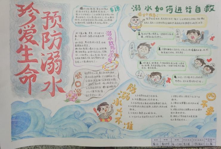 2020年梅州市中小学珍爱生命预防溺水手抄报创作大赛获奖作品三等奖