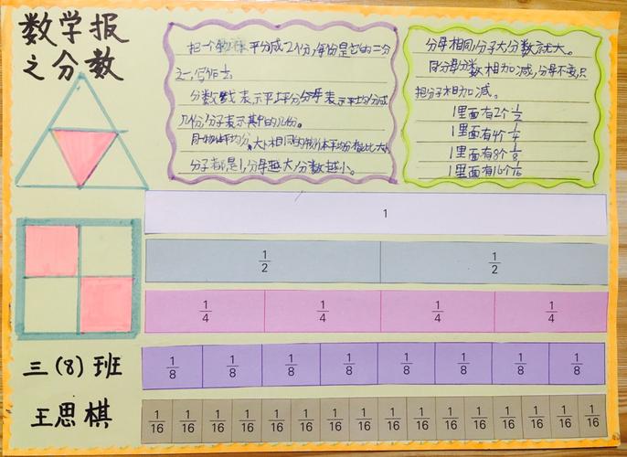 解放路小学三八班数学特色手抄报分数的初步认识