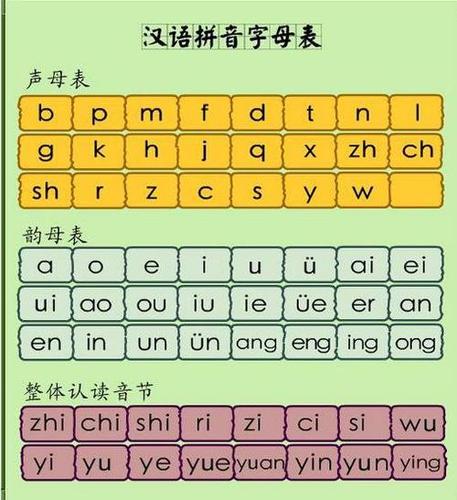 小学一年级声母韵母整体认读音节手抄报小学一年级手抄报