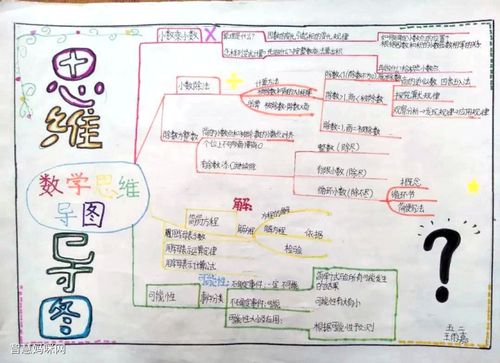 五年级数学思维导图手抄报