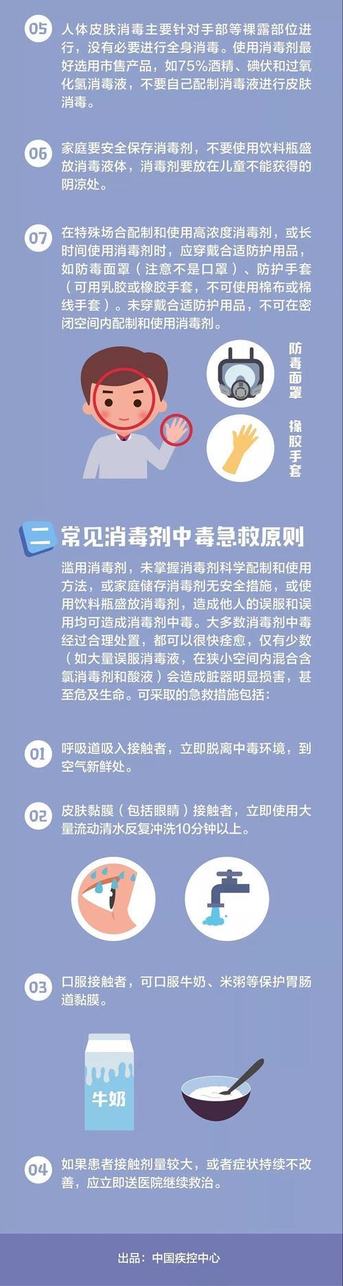 正确使用消毒剂手抄报 手抄报简单又漂亮