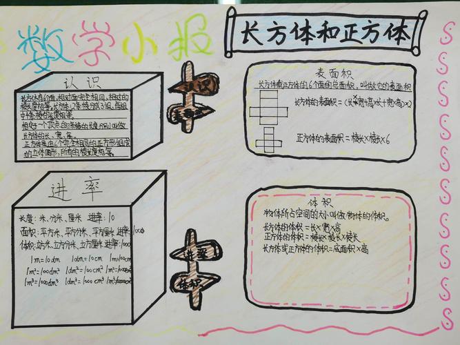 安阳市钢二路小学五年级数学手抄报大赛