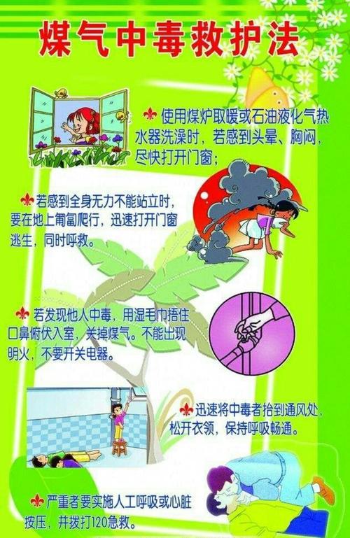 预防一氧化碳中毒安全常识手抄报 安全常识手抄报