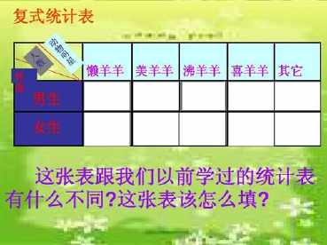 超市购物清单复式统计表手抄报 手抄报模板大全