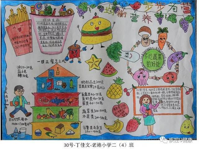 膳食均衡营养健康步步为营看中小学生手抄报大比拼