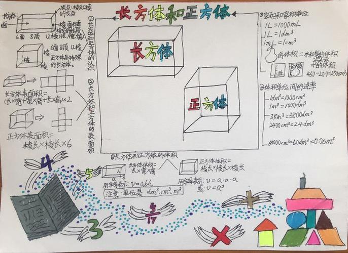 精于思简于图五年级9班寒假数学思维导图手抄报展