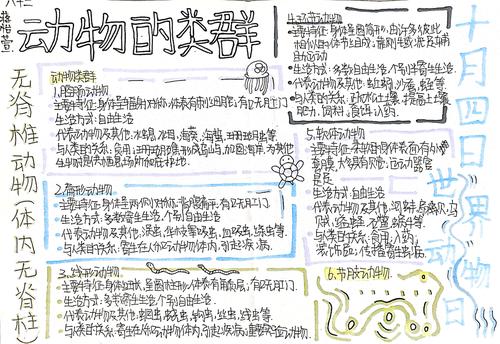 我们的生物手抄报记铜川市第一中学第三学部生物备课组迎世界动物