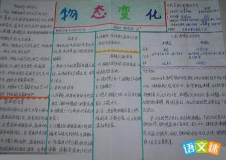 研究物质的实验方法的手抄报 学习方法手抄报