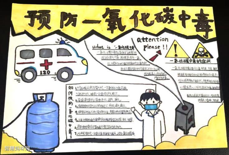 防二氧化碳中毒手抄报禁毒手抄报