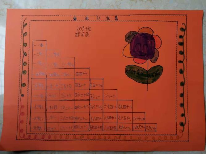 记203班乘法口诀表手抄报制作活动