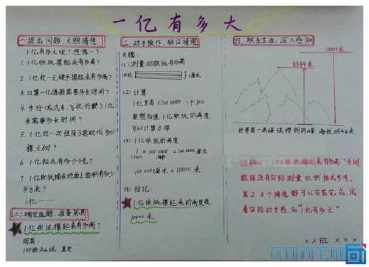 多大手抄报一亿有多大手抄报图片数学小课题---1亿有多大手抄报写美篇