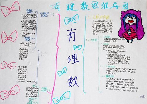 关于河北省的思维导图手抄报 英语导图手抄报