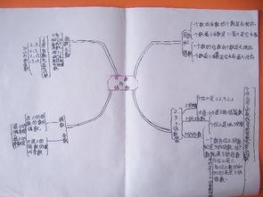 四年级数学思维导图手抄报1大数的认识二例1例3