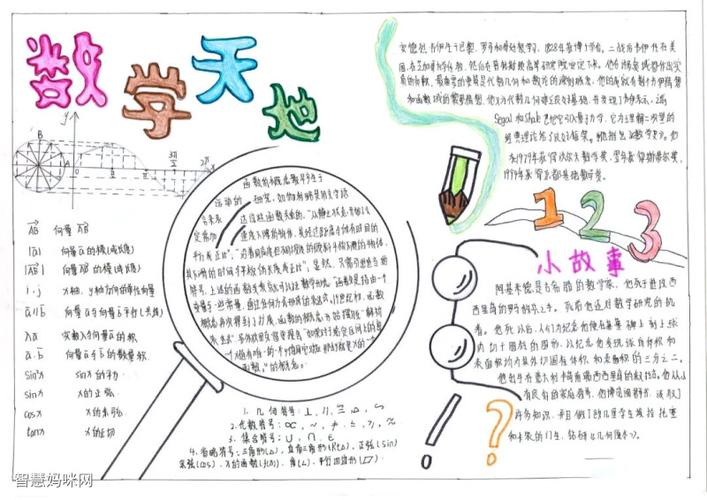 趣味数学手抄报版面设计图