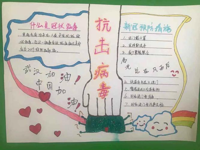 小学三年级举行疫情防控手抄报展评活动以战疫情为主题画一份手抄报