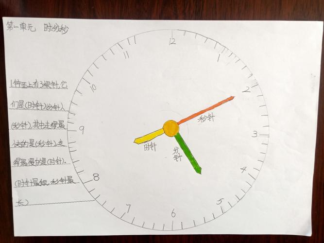 趣味数学快乐无限明朗完小三年级数学手抄报作品展示