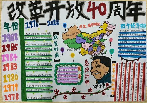 组织高一高二年级开展 纪念改革开放40周年历史主题手抄报比赛活动