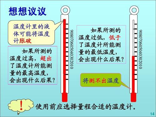 温度与温度计手抄报手抄报图片大全