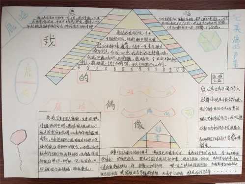 鹿晗手抄报内容 试着走进七15班《我的偶像》手抄报比赛