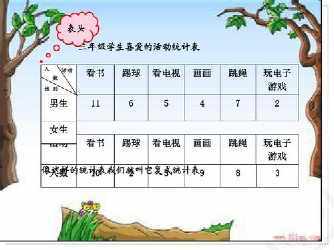 六年级下册数学怎么画给制统计划手抄报二年级下册手抄报