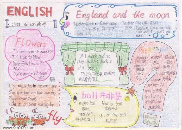 english英语手抄报作品