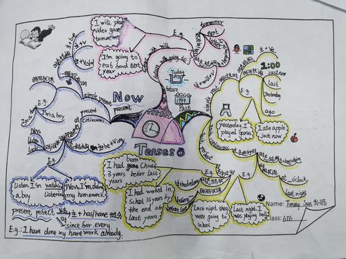 品味英语魅力展现青春风采耀华小学二部英语思维导图 手抄报